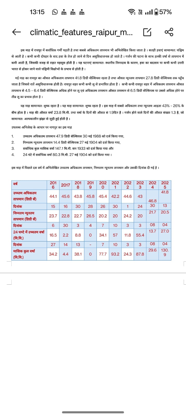 म‌ई के लिए रायपुर का मौसम पूर्वानुमान, 25 से नौतपा भी