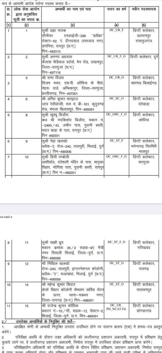 हाईकोर्ट के आदेश के बाद पीएससी -2021 के 11 चयनित डिप्टी कलेक्टरों को पोस्टिंग