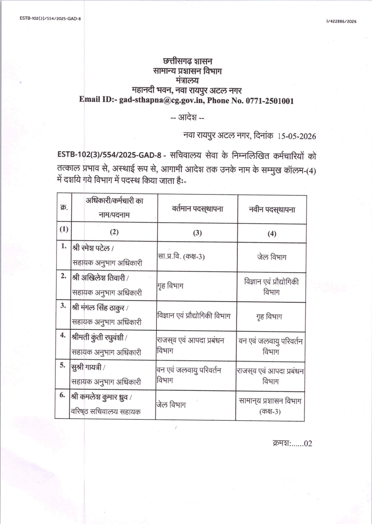 दो राप्रसे, मंत्रालय सेवा के 8 अधिकारी कर्मियों के विभाग बदले
