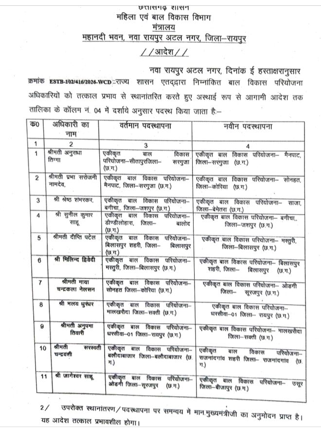 महिला बाल विकास के 41 परियोजना अधिकारियों के तबादले