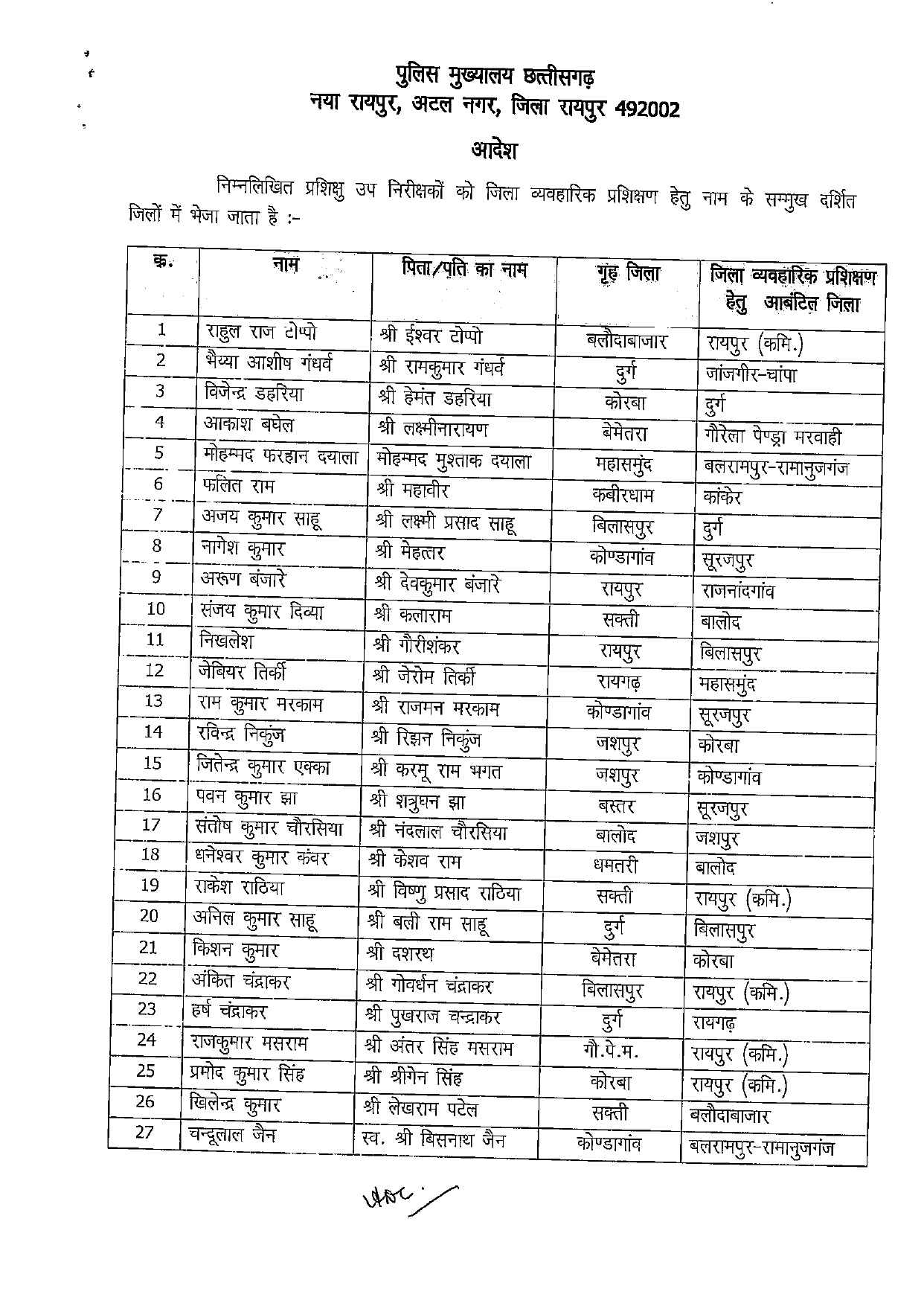 526 प्रशिक्षु एस‌आई जिलों में भेजे गए 