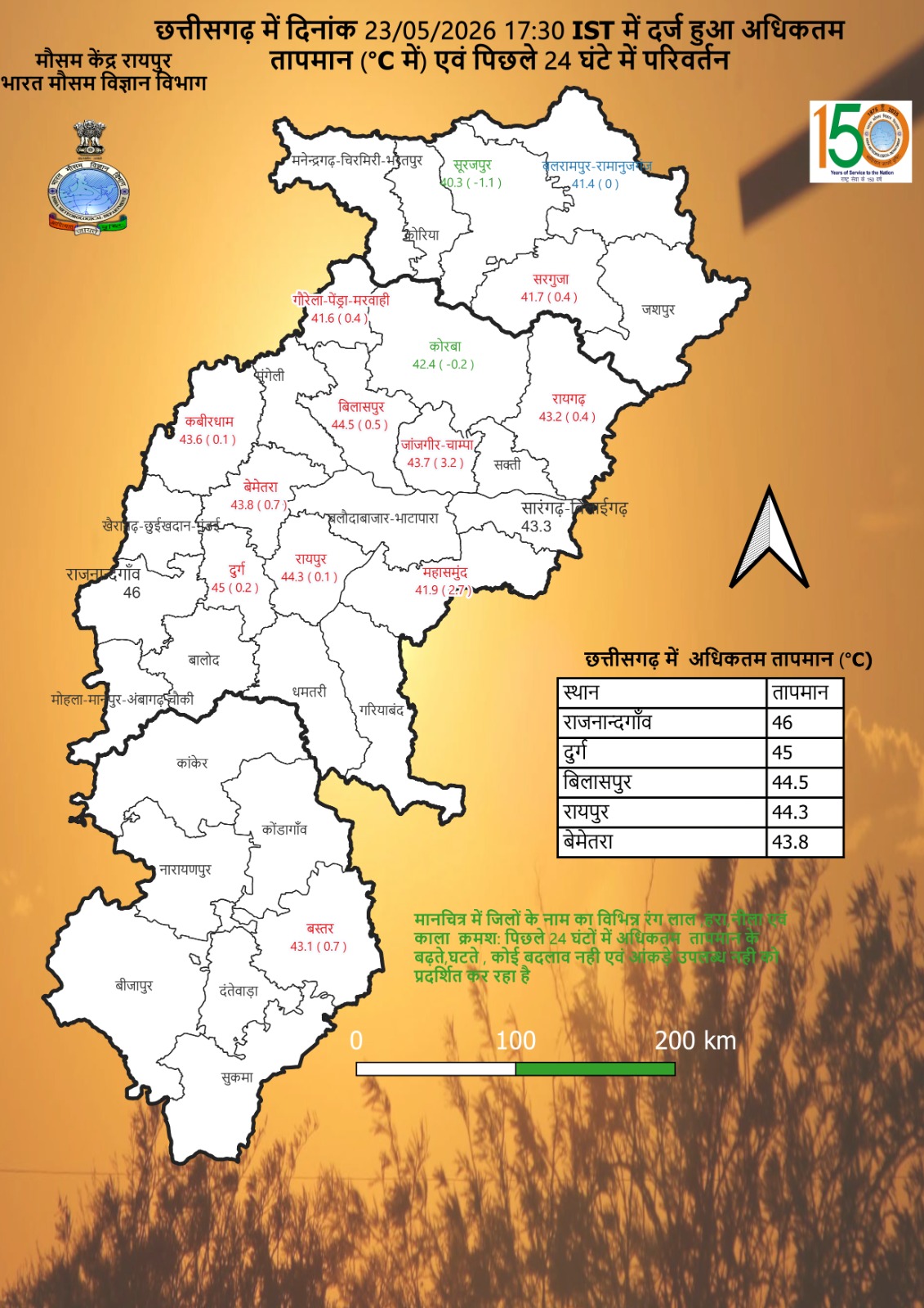 छठवें दिन भी खूब तपा सूर्य, नांदगांव 46 पर रहा