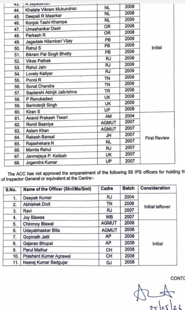 छत्तीसगढ़ के 3आईपीएस का इंपैनलमेंट एप्रुवल नहीं 