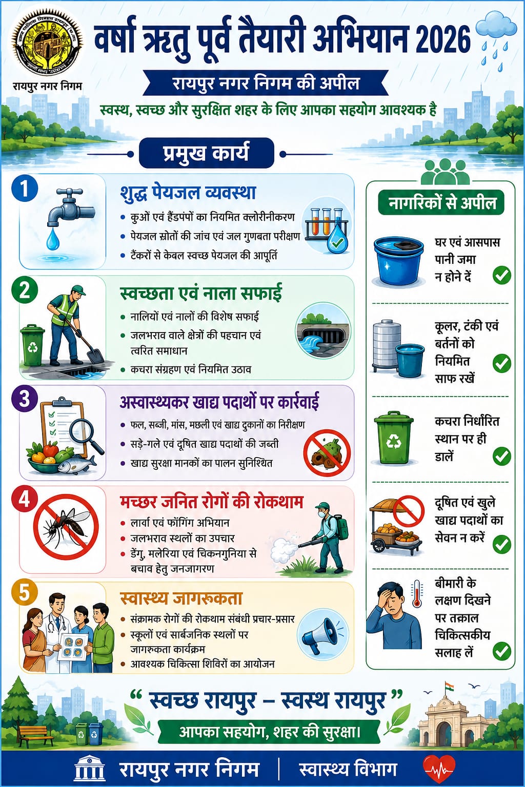 बारिश में फैलने वाले हैं डेंगू, मलेरिया, आयुक्त ने अमले को दिए निर्देश