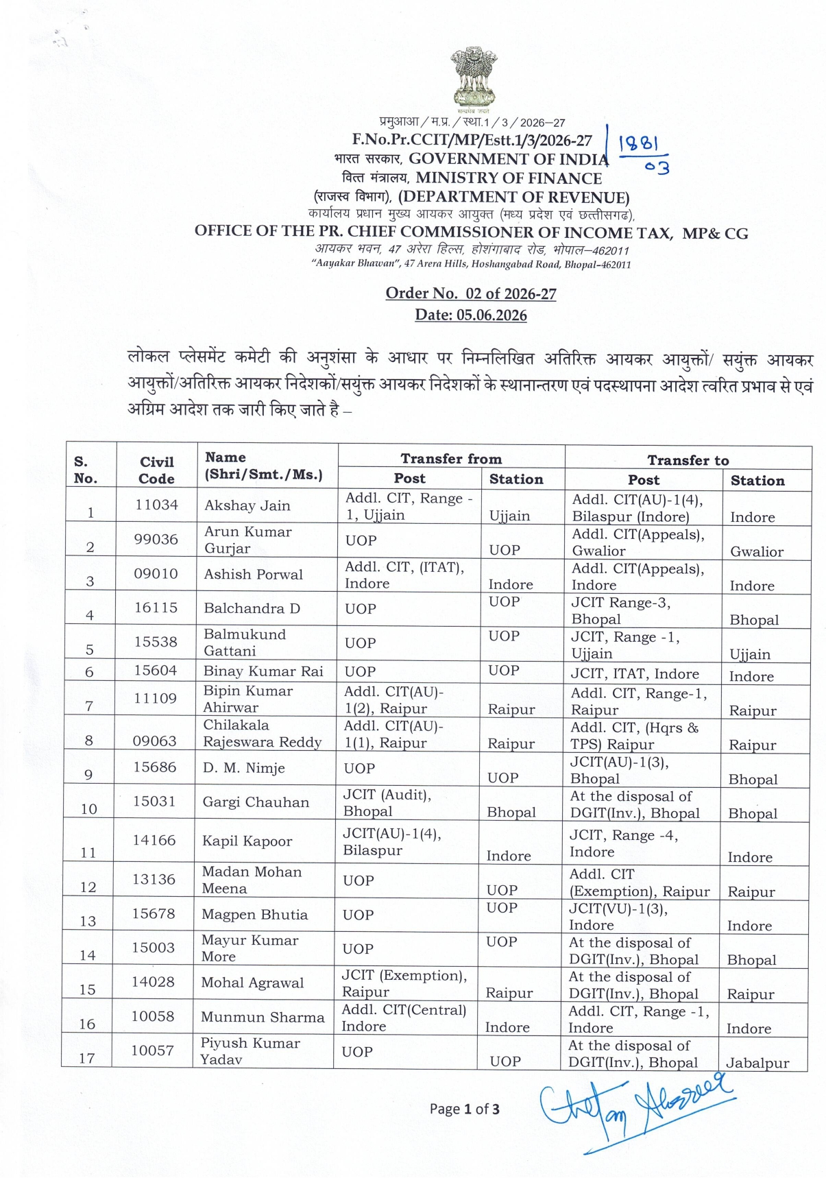 आईटी कमिश्नरी सीजी एमपी में बड़ा बदलाव