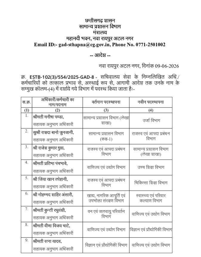 मंत्रालय-11 एएस‌ओ समेत 24 के तबादले 
