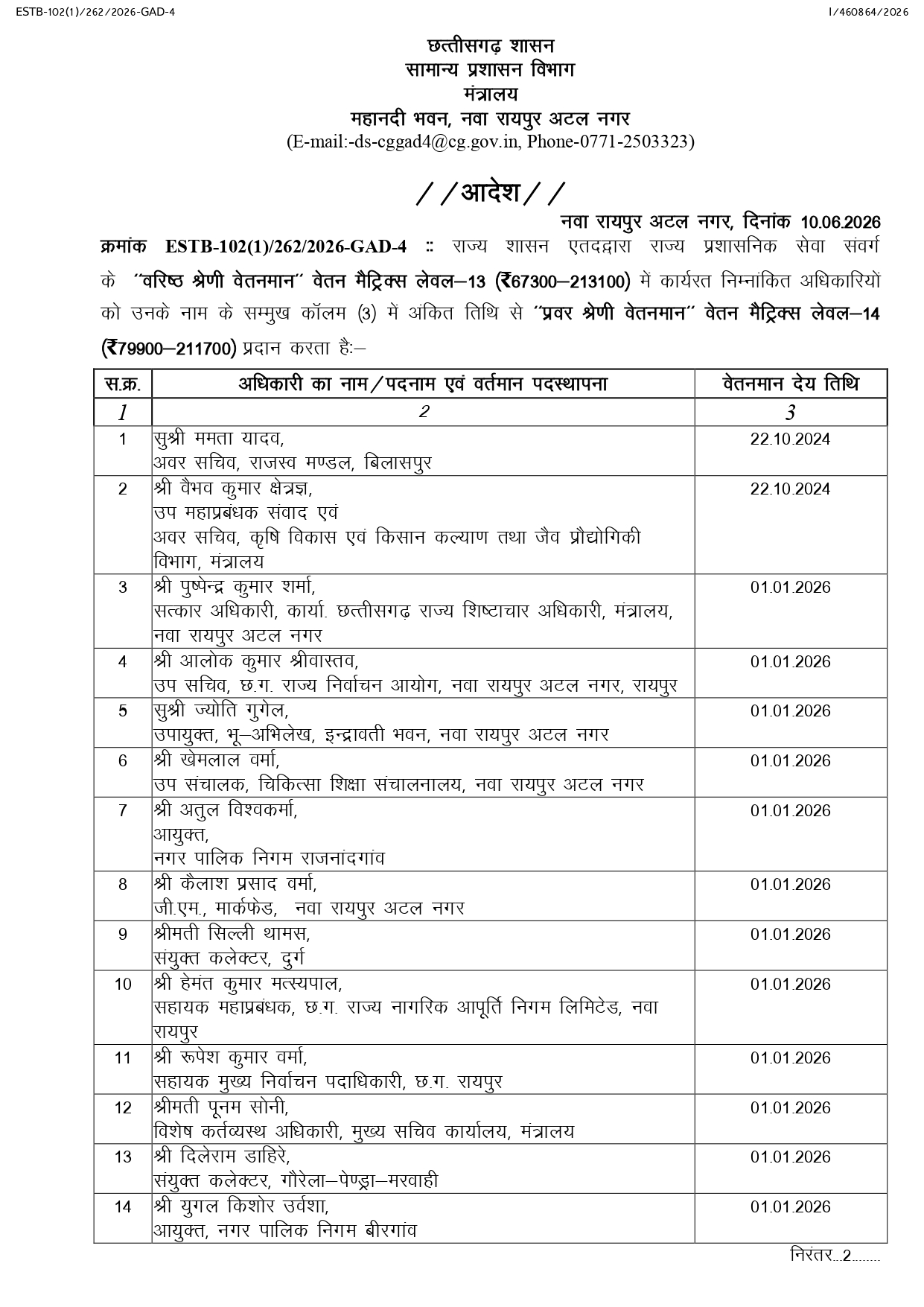 83  डिप्टी, संयुक्त कलेक्टर पदोन्नत, अभी तबादले नहीं 