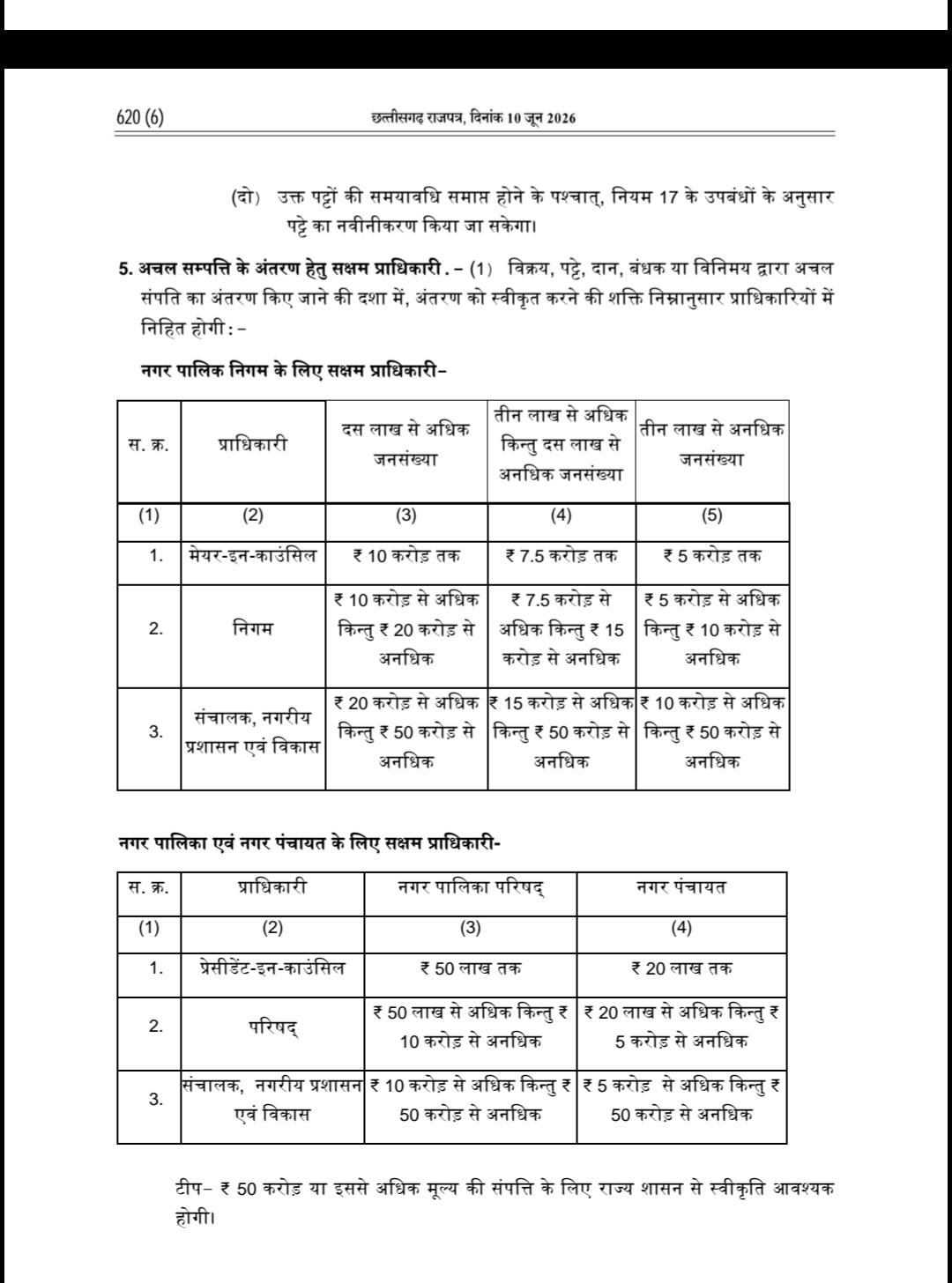 निगम, पालिका पंचायतों में ‘अचल संपत्ति व्ययन नियम, 26’ लागू