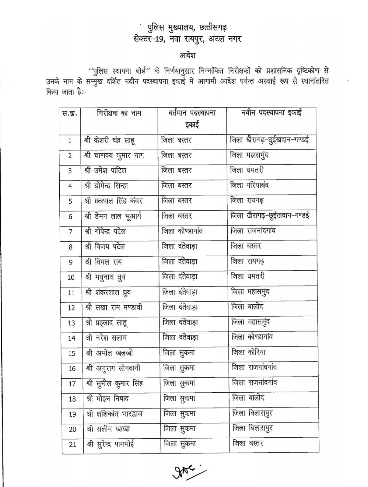 61 निरीक्षकों के तबादले
