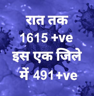 राज्य में कोरोना 24 घंटों में डेढ़ गुना से अधिक