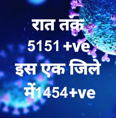 प्रदेश में आज 5151 पॉजिटिव, सर्वाधिक रायपुर जिले में, कुल मौतें 4
