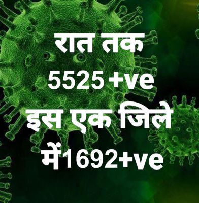 प्रदेश में आज रात तक 5525 पॉजिटिव, सर्वाधिक रायपुर जिले में, कुल मौतें 8