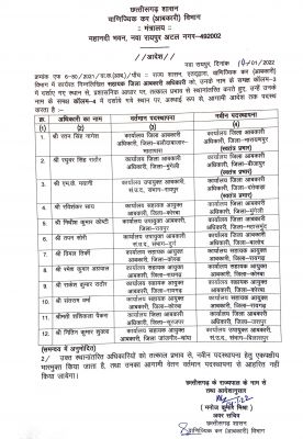 आबकारी विभाग में तबादले तीन अफसर स्वतंत्र प्रभार में बनाए गए डीईओ