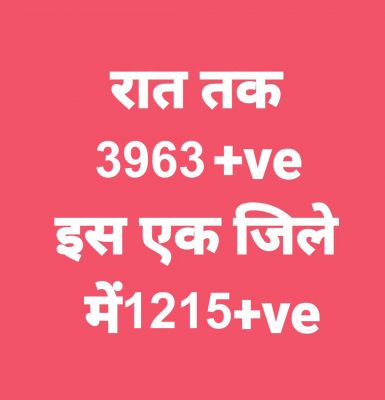 प्रदेश में आज रात तक 3963 पॉजिटिव, सर्वाधिक रायपुर जिले में, कुल मौतें 7