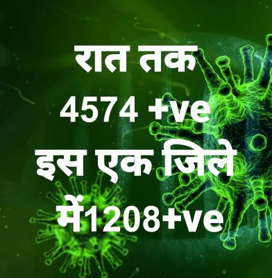 प्रदेश में आज रात तक 4574 पॉजिटिव, सर्वाधिक रायपुर जिले में, कुल मौतें 10
