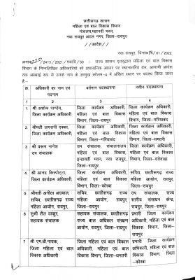 डेढ़ दर्जन महिला बाल विकास अफसरों के तबादले