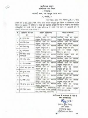 वाणिज्यिक कर विभाग में फेरबदल, दर्जनभर अधिकारियों को नयी पोस्टिंग