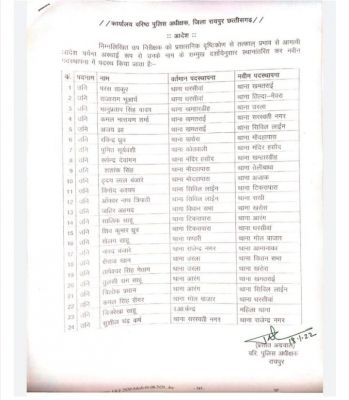 रायपुर की पुलिसिंग में फेरबदल, 24 एसआई बदले