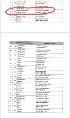 सूरजपुर कलेक्टर के बड़े भाई को भाजपा ने यूपी विस का प्रत्याशी बनाया