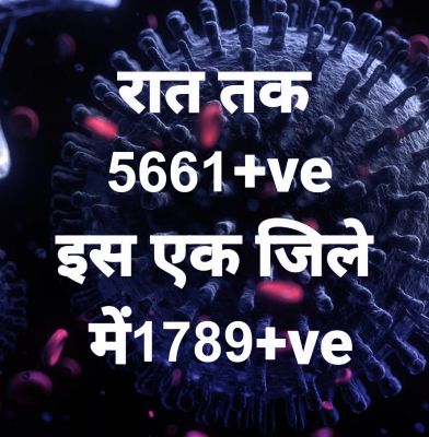 प्रदेश में आज रात तक 5661 पॉजिटिव, सर्वाधिक रायपुर जिले में, मौतें 11
