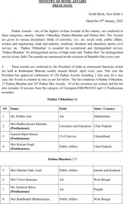 पद्म पुरस्कारों की घोषणा, छत्तीसगढ़ से एक को भी नहीं