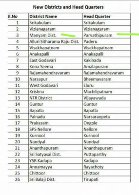 5 साल सीएम रहते दामाद चंद्रबाबू न कर पाए वो का जगन रेड्डी ने कर दिखाया