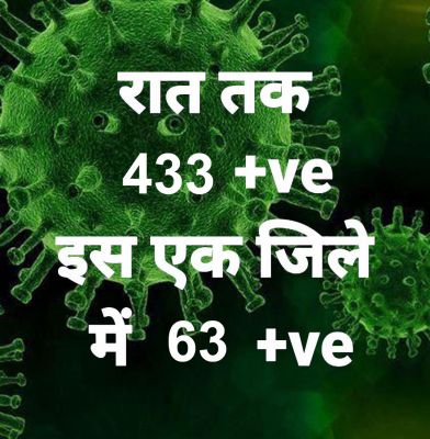 प्रदेश में आज रात तक 433 पॉजिटिव, सर्वाधिक रायपुर जिले में