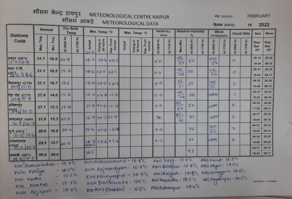 सरगुजा क्षेत्र में हो सकती है आज बारिश