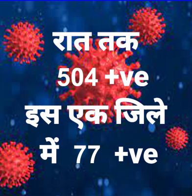 प्रदेश में आज रात तक 504 पॉजिटिव, सर्वाधिक बलौदाबाजार जिले में