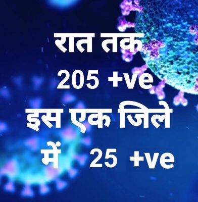 प्रदेश में आज रात तक 205 पॉजिटिव, सर्वाधिक धमतरी जिले में, 4 जिलों में शून्य
