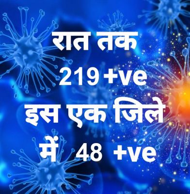 प्रदेश में आज रात तक 219 पॉजिटिव, सर्वाधिक रायपुर जिले में
