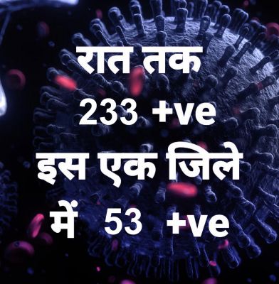 प्रदेश में आज रात तक 233 पॉजिटिव, सर्वाधिक रायपुर जिले में