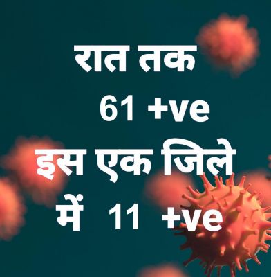 प्रदेश में आज रात तक 61 पॉजिटिव, सर्वाधिक रायपुर जिले में, 12 जिलों में शून्य