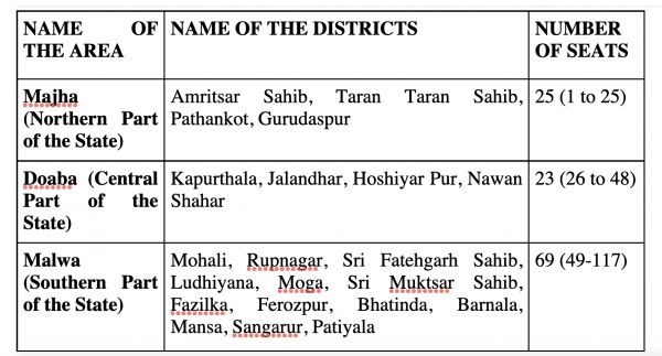 PUNJAB : IT’S PAHLE AAP