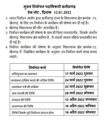 खैरागढ़ चुनाव के लिए नामांकन 17 से