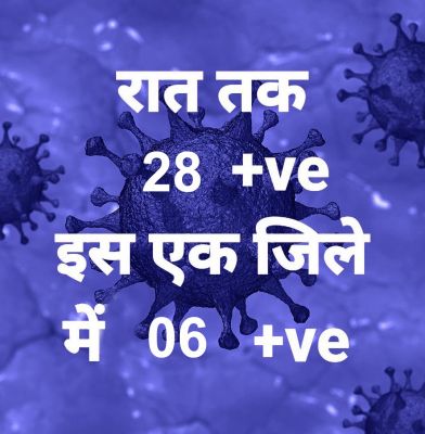 प्रदेश में आज रात तक 28 पॉजिटिव, सर्वाधिक रायगढ़ जिले में, 16 जिलों में शून्य