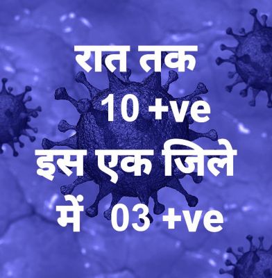 प्रदेश में आज रात तक 10 पॉजिटिव, सर्वाधिक रायगढ़ जिले में, 22 जिलों में शून्य