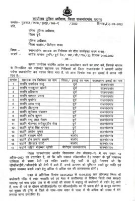 एक माह बाद भी ज्वाइन नहीं किया 17 एएसआई ने , तीन एसपी के बीच चिट्ठी पत्री