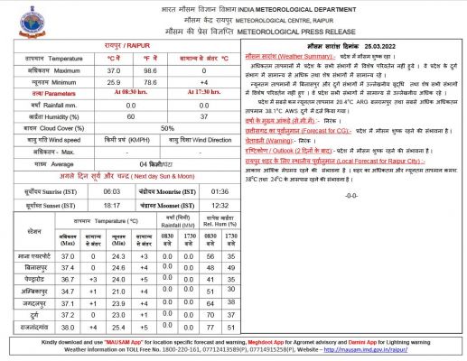 शुक्रवार को दुर्ग सबसे गर्म रहा, राजधानी में बादल रहे