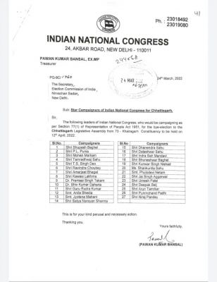 भाजपा के 40 स्टार प्रचारक के मुकाबले कांग्रेस ने उतारे 27