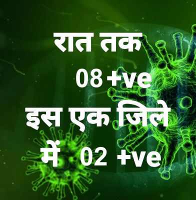 प्रदेश में आज रात तक 8 पॉजिटिव, सर्वाधिक बिलासपुर जिले में, 24 जिलों में शून्य