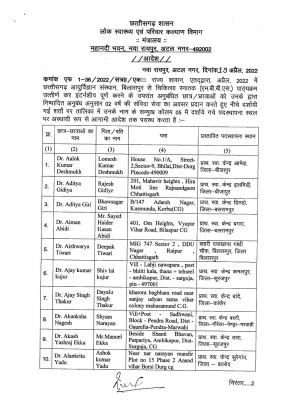 264 डाक्टरों की ग्रामीण स्वास्थ्य केंद्रों में पोस्टिंग