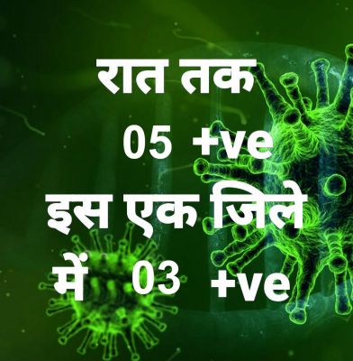 प्रदेश में आज रात तक 5 पॉजिटिव, सर्वाधिक दुर्ग जिले में, 23 जिलों में शून्य