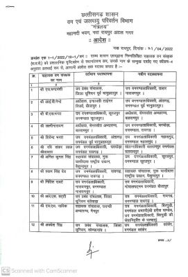 डेढ़ सौ से अधिक वन अफसरों के तबादले