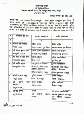 आईपीएस अफसरों की पदोन्नति के बाद नई पोस्टिंग