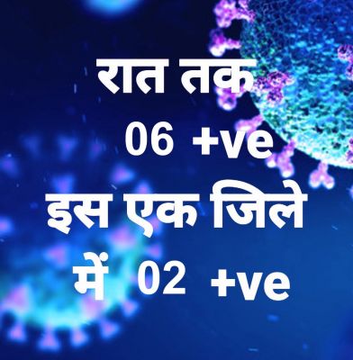 प्रदेश में आज रात तक 6 पॉजिटिव, सर्वाधिक बलरामपुर  जिले में, 23 जिलों में शून्य