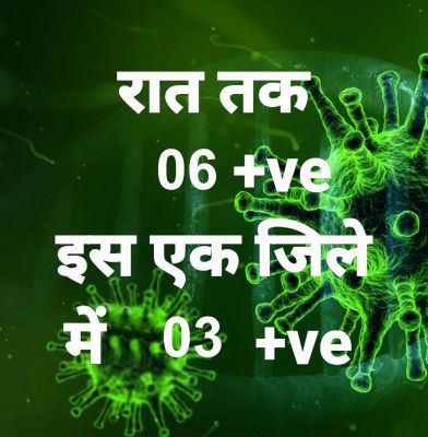 प्रदेश में आज रात तक 6 पॉजिटिव, सर्वाधिक रायपुर  जिले में, 25 जिलों में शून्य