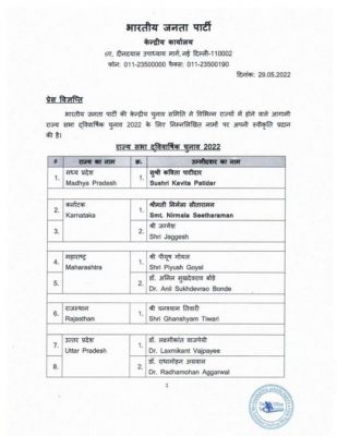 भाजपा छत्तीसगढ़ में राज्यसभा चुनाव नहीं लड़ेंगी