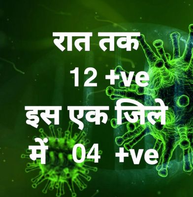 प्रदेश में आज रात तक 12 पॉजिटिव, सर्वाधिक रायपुर जिले में, 21 जिलों में शून्य