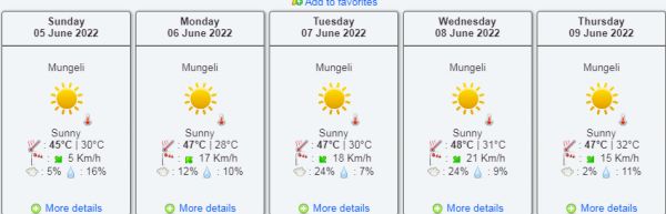 मुंगेली में प्रचंड गर्मी, 47.6 डिग्री पहुंचा पारा, बिलासपुर का 5 साल पुराना रिकॉर्ड कायम